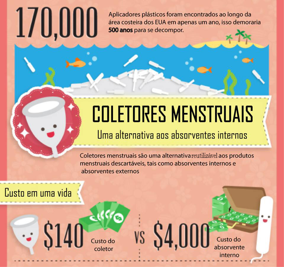 Prático, econômico e sustentável! Como funciona o coletor menstrual?